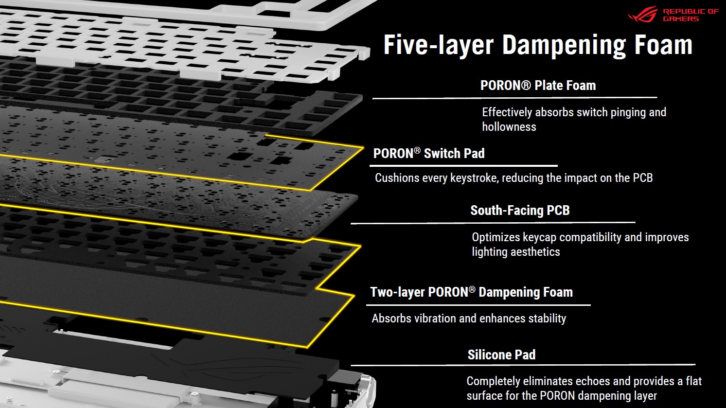 ASUS ROG Azoth X internal dampening.jpg